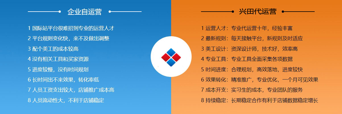 鞍山阿里国际站代运营  第2张