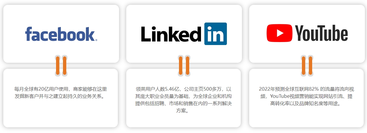 鞍山海外社交媒体营销  第4张